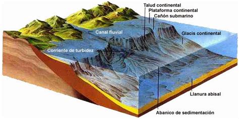 Islas Malvinas 01: Plataforma continental