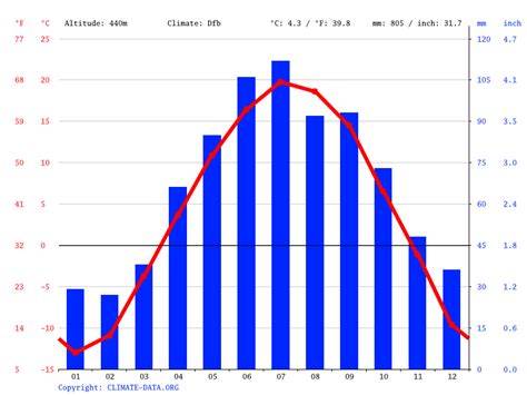 Virginia climate: Average Temperature, weather by month, Virginia ...