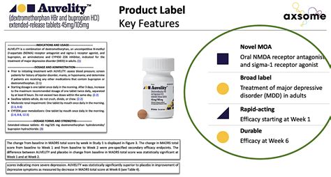 Axsome Therapeutics Stock: Clear Path Ahead For AXS07 (NASDAQ:AXSM ...