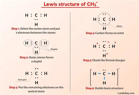 CH3- Lewis Structure in 6 Steps (With Images)