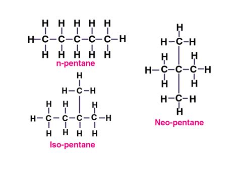 How many structure isomers can you draw for pentane? (1) 2 (2) 4 (3) 3 (4) 6 - Chemistry Q&A