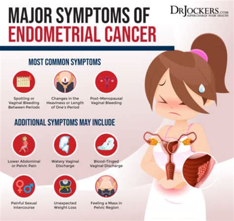 Endometrial Cancer Symptoms And Signs