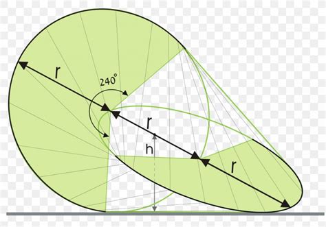 Oloid Geometry Cube Sphericon Three-dimensional Space, PNG, 1024x717px, Geometry, Area, Convex ...