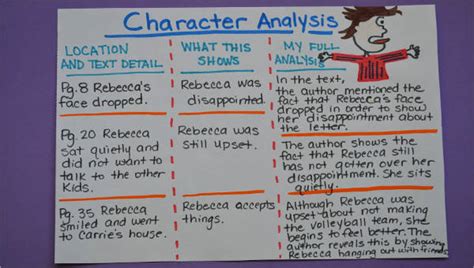 FREE 9+ Character Analysis Templates in MS Word | PDF