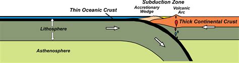 Convergent Plate Boundaries—Collisional Mountain Ranges - Geology (U.S ...