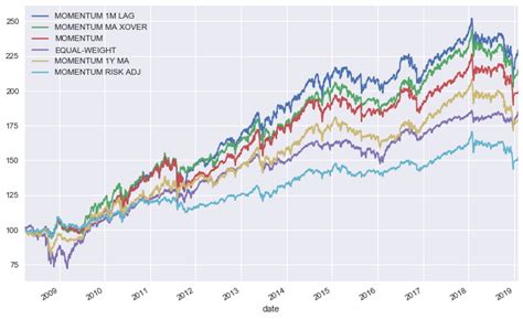 ETF Momentum Strategy: February Update | Seeking Alpha