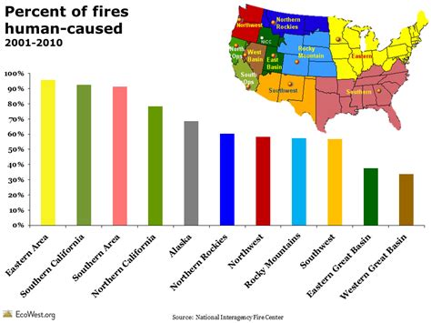 Wildfire ignition trends: humans versus lightning - EcoWest