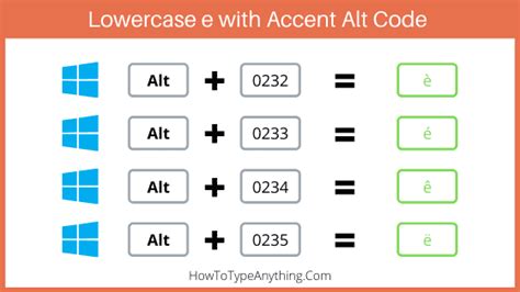 How to Type E with Accent Marks (è,é,ê,ë) on Keyboard (2023 Updated ...