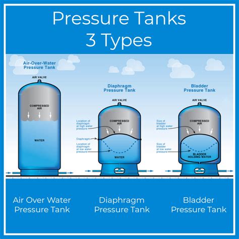 What You Need to Know - Pressure Switch on Well Pump System