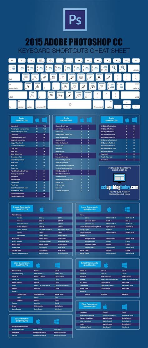 Useful Keyboard Shortcut Cheatsheets For Photoshop And Lightroom - LifeHack