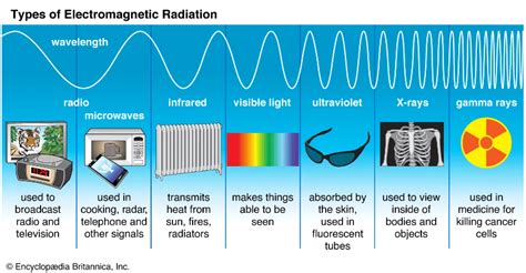 What Is Radiant Energy And What Does It Mean For Solar?