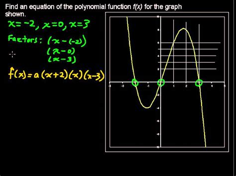 How To Solve Polynomial Equations - Rick Sanchez's Addition Worksheets