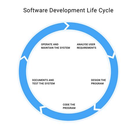 Software Development Life Cycle Sdlc Models 2022 | Porn Sex Picture