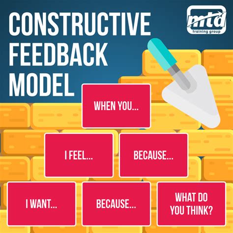 A Quick Infographic Mini Course On How To Give Feedback In The Right Way - Feedo