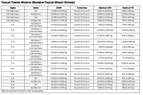 Jeep Tow Capacity Chart