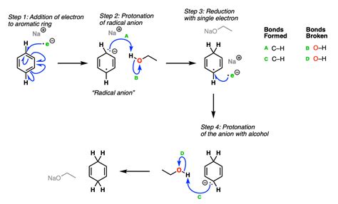 Birch Reduction of Aromatic Rings – Master Organic Chemistry