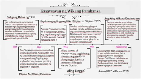 Kasaysayan Ng Wikang Pambansa Timeline Panahon Ng Kastila - wikabansa