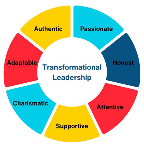 4 Key Transformational Leadership Characteristics