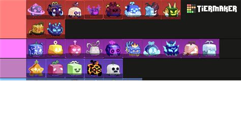 Blox Fruits Update 21 (Kitsune Update) Fruit Tierlist Tier List ...