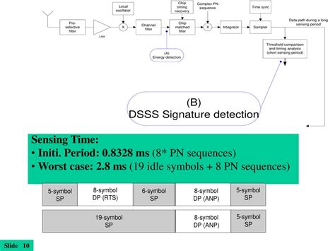 Annex on TG1 detection for draft - ppt download