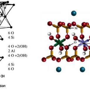 -Montmorillonite nanoclay structure | Download Scientific Diagram