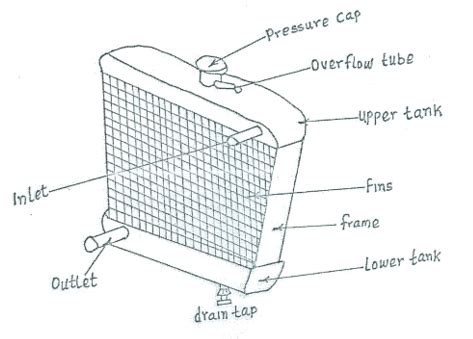 38 radiator parts diagram