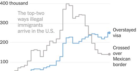 Questions for: ‘Here’s the Reality About Illegal Immigrants in the ...