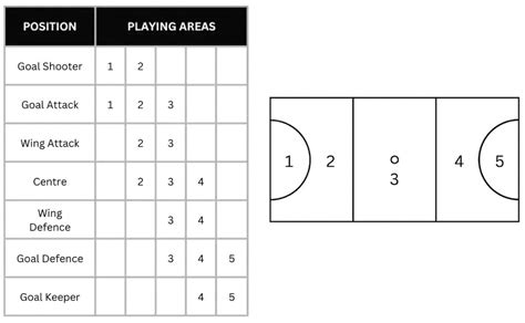 Netball Positions Explained for Kids & People New to Netball — Q of A ...