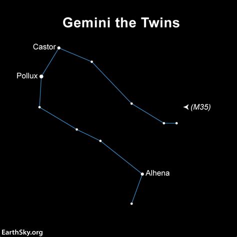 Meet Gemini the Twins, home to 2 bright stars - TrendRadars