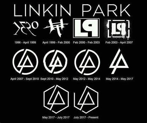 Lp logo through the years : r/LinkinPark