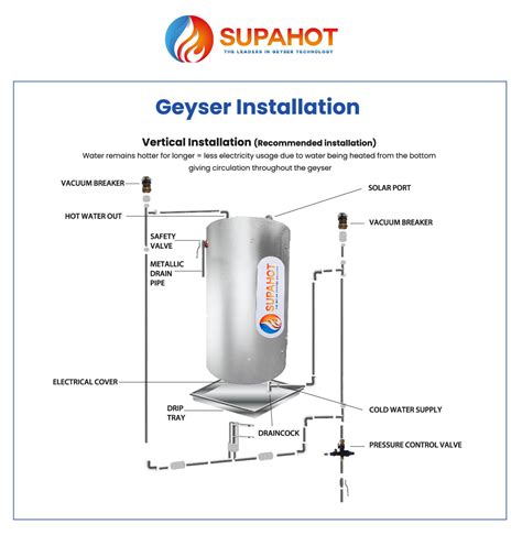 Geyser Installation - SupaHot