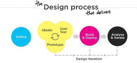 What Is Iteration - iamreytia