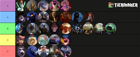 My Pixar villains tier list | Fandom