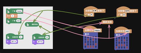 MicroBlocks 与其他编程语言的互操作 - 夜行人