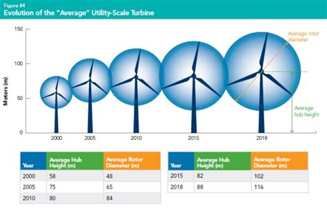 Kissing the Sky: The Pros and Cons of Ultra-Tall Wind Turbine Towers ...