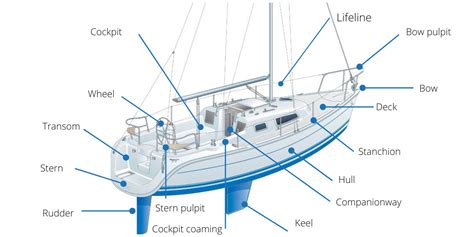 Beginner Sailing Tips from the American Sailing Association - ASA