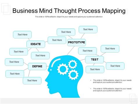 Business Mind Thought Process Mapping | Presentation Graphics | Presentation PowerPoint Example ...