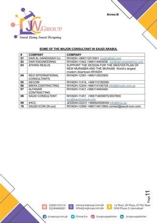 SAUDI ARABIA MARKET OVERVIEW-PARTICLE BOARD.docx.pdf