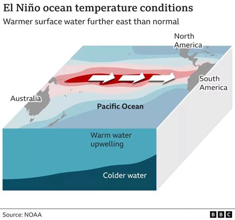 Record-Breaking High Temperatures: El Niño - Airqoon - Cost effective and easy to use air ...