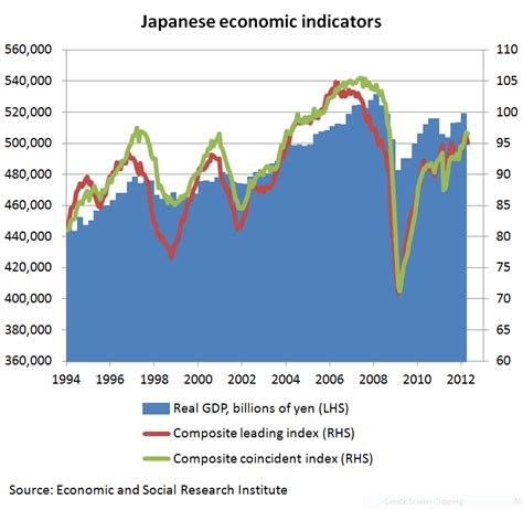 The Skeptical Speculator: Japanese economy slows after strong first ...