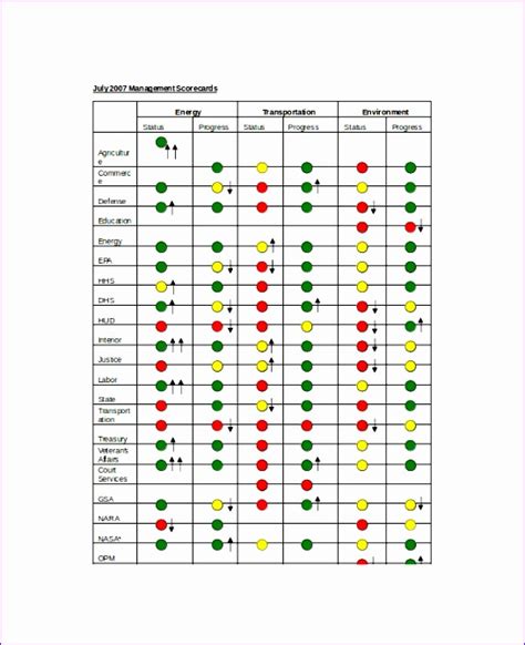 Employee Scorecard Template Excel