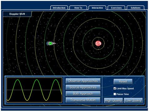 Doppler shift