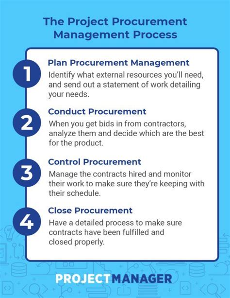 Project Procurement Management - A Quick Guide Program Management, Change Management, Risk ...