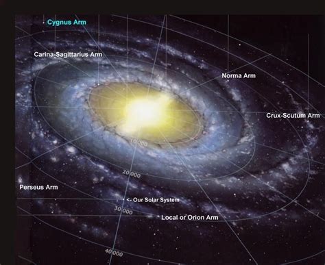 Where is Earth in the Milky Way? | Milky way, Milky way galaxy, Universe today