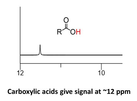 solving nmr spectroscopy problems