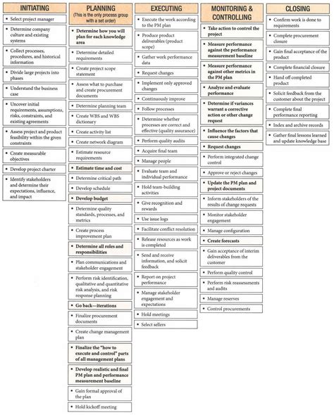 1 Rita Process Chart Risk Audit Process Chart Project Management - Bank2home.com