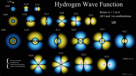 Hydrogen Wave Functions I. | This visualization shows the wa… | Flickr