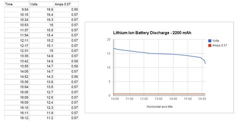 Battery Discharge Notes