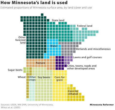 Map: How Minnesota's land is used - Minnesota Reformer