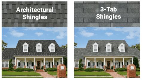 Complete Comparison of 3-Tab vs Architectural Shingles - RRG